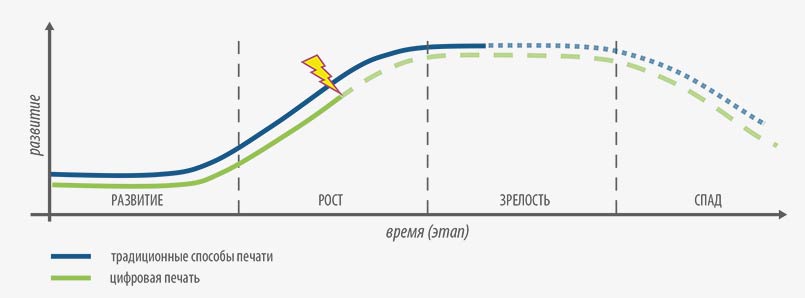 Традиционные и цифровые технологии переработки гофрокартона